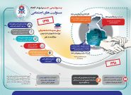 پتروشیمی جم پیشرو در انجام مسئولیتهای اجتماعی